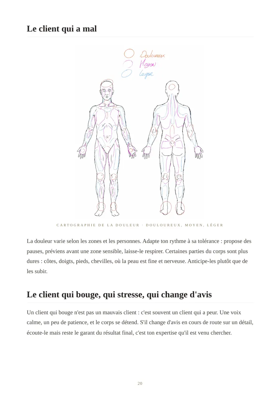 Page du guide : cartographie de la douleur selon les zones du corps