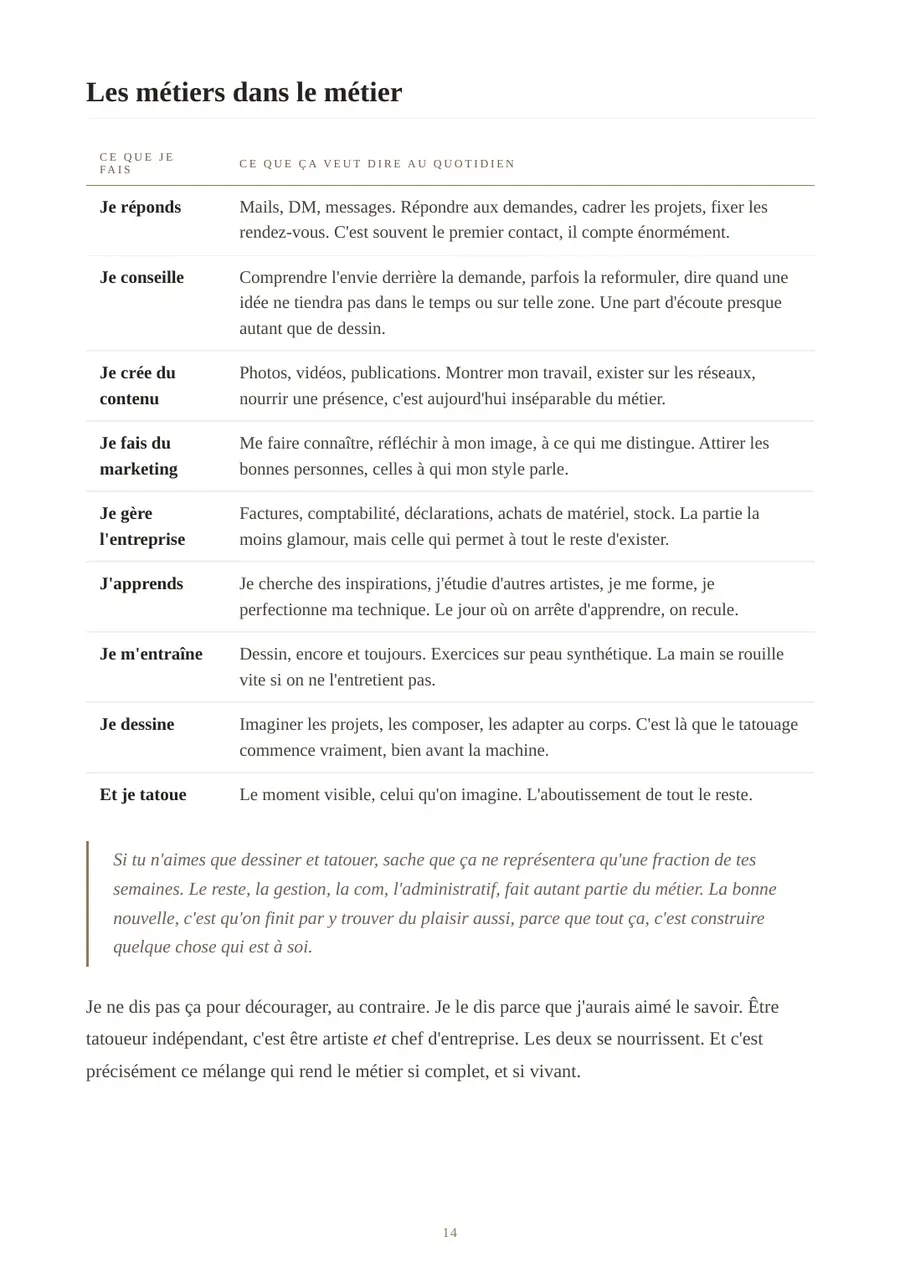 Page du guide : les métiers dans le métier de tatoueur